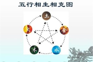 五行相生相克表图片大全