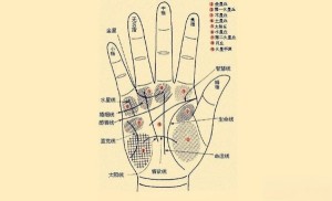 如何从手相中看出一生几次婚姻