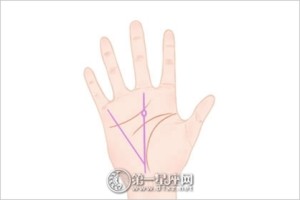 手掌痣图解 男性右手