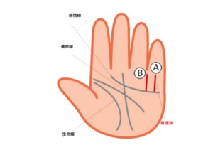 教你从无名指看你的财富多少
