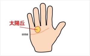 太阳丘饱满代表什么