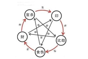 十神的含义与象征是什么